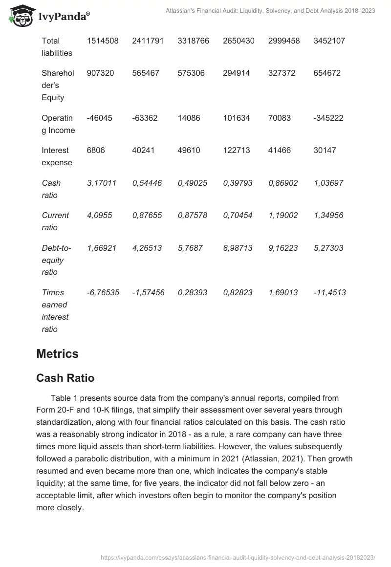 Atlassian's Financial Audit: Liquidity, Solvency, and Debt Analysis 2018–2023. Page 2
