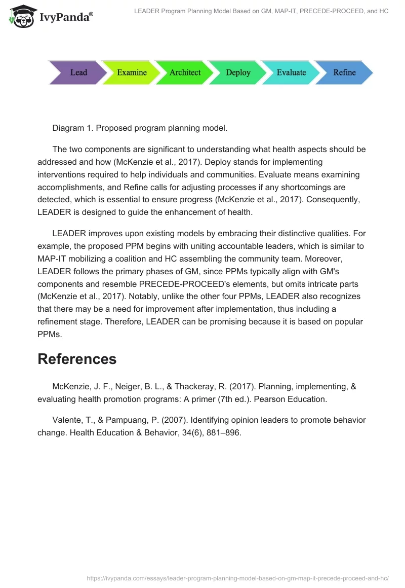 LEADER Program Planning Model Based on GM, MAP-IT, PRECEDE-PROCEED, and HC. Page 2