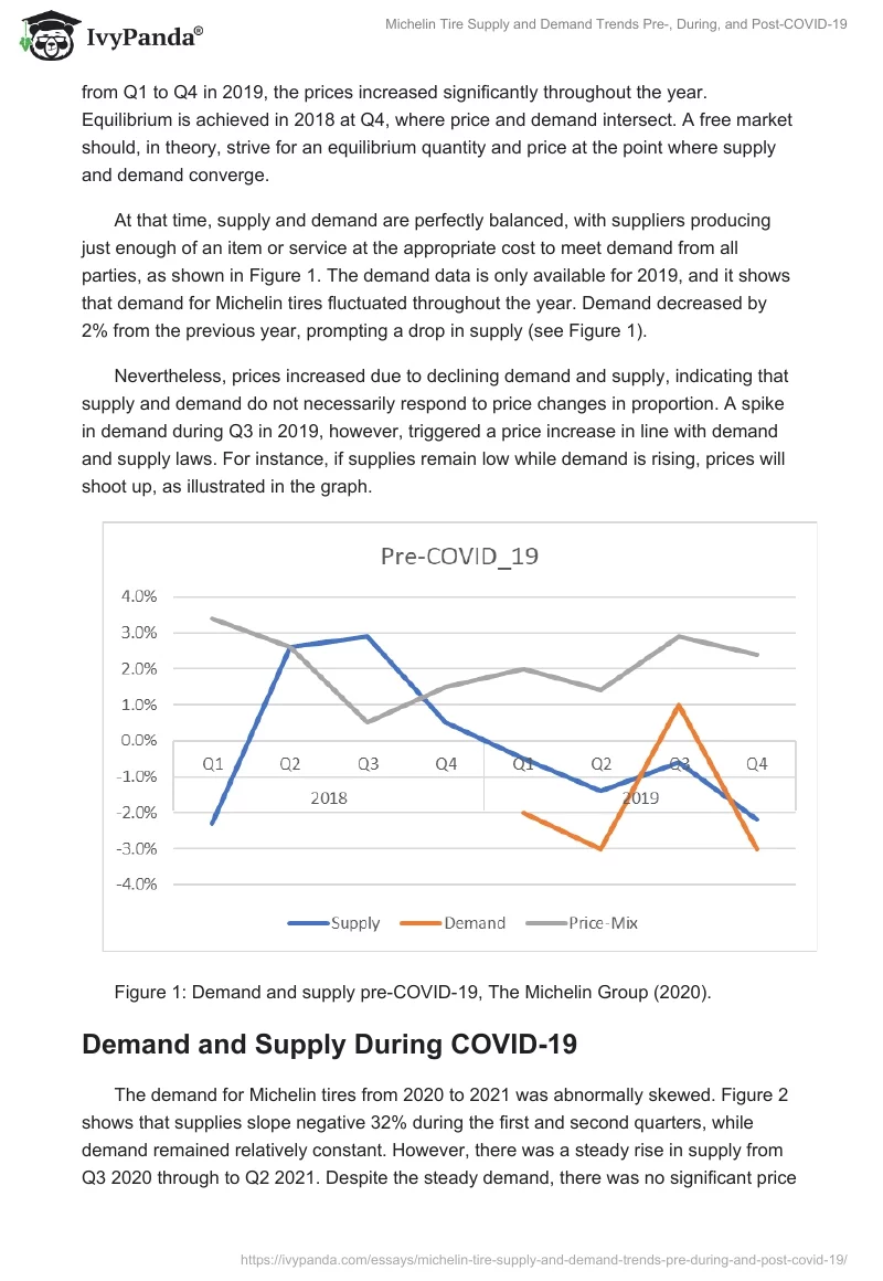 Michelin Tire Supply and Demand Trends Pre-, During, and Post-COVID-19. Page 2