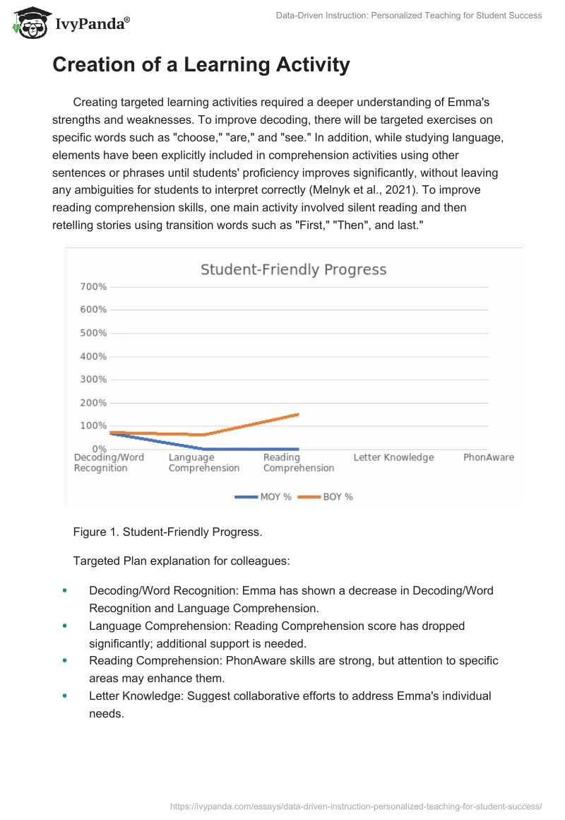 Data-Driven Instruction: Personalized Teaching for Student Success. Page 2