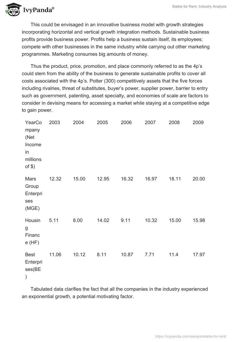 Stable for Rent: Industry Analysis. Page 5