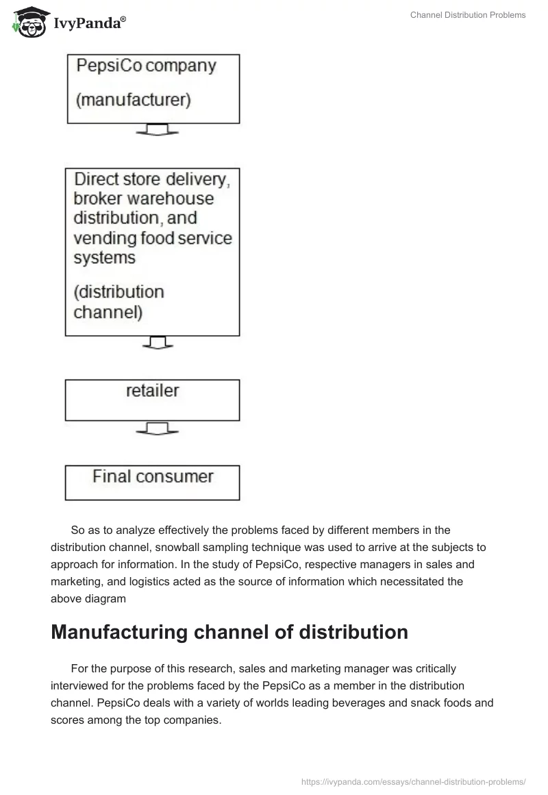 Channel Distribution Problems. Page 2