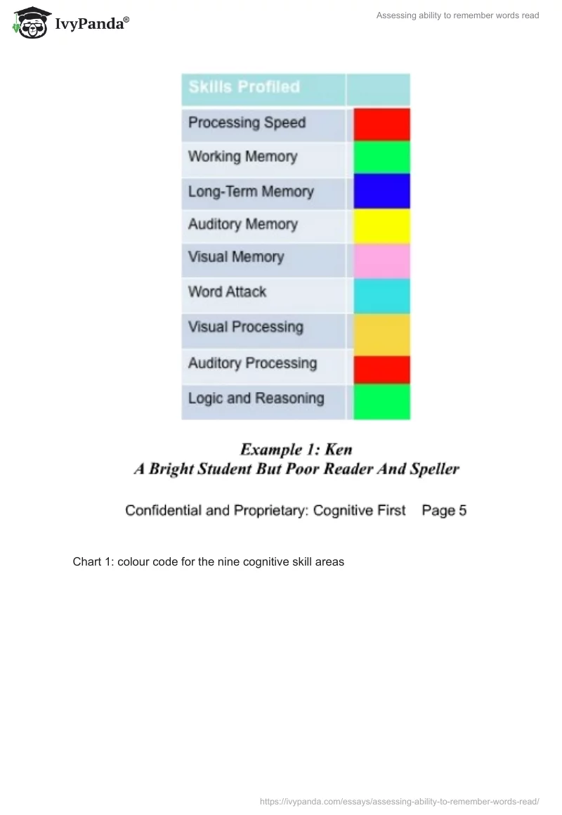 Assessing ability to remember words read. Page 5