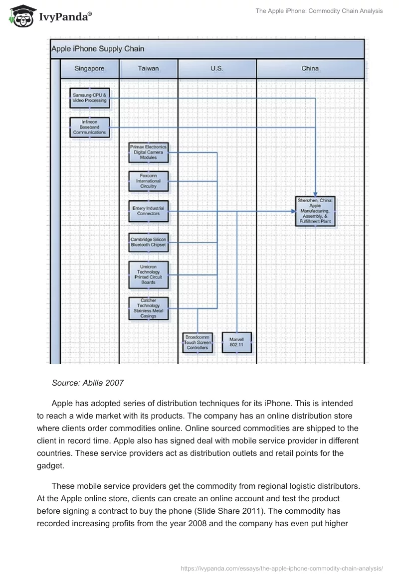 The Apple iPhone: Commodity Chain Analysis. Page 4