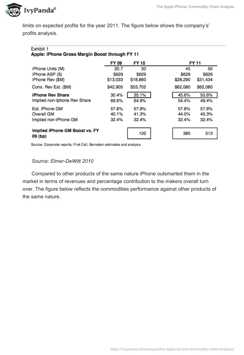 The Apple iPhone: Commodity Chain Analysis. Page 5