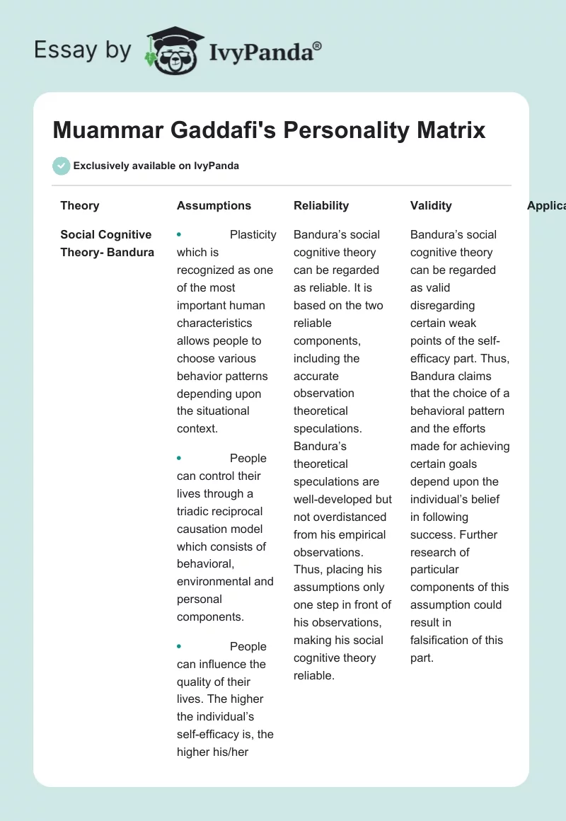Muammar Gaddafi's Personality Matrix. Page 1