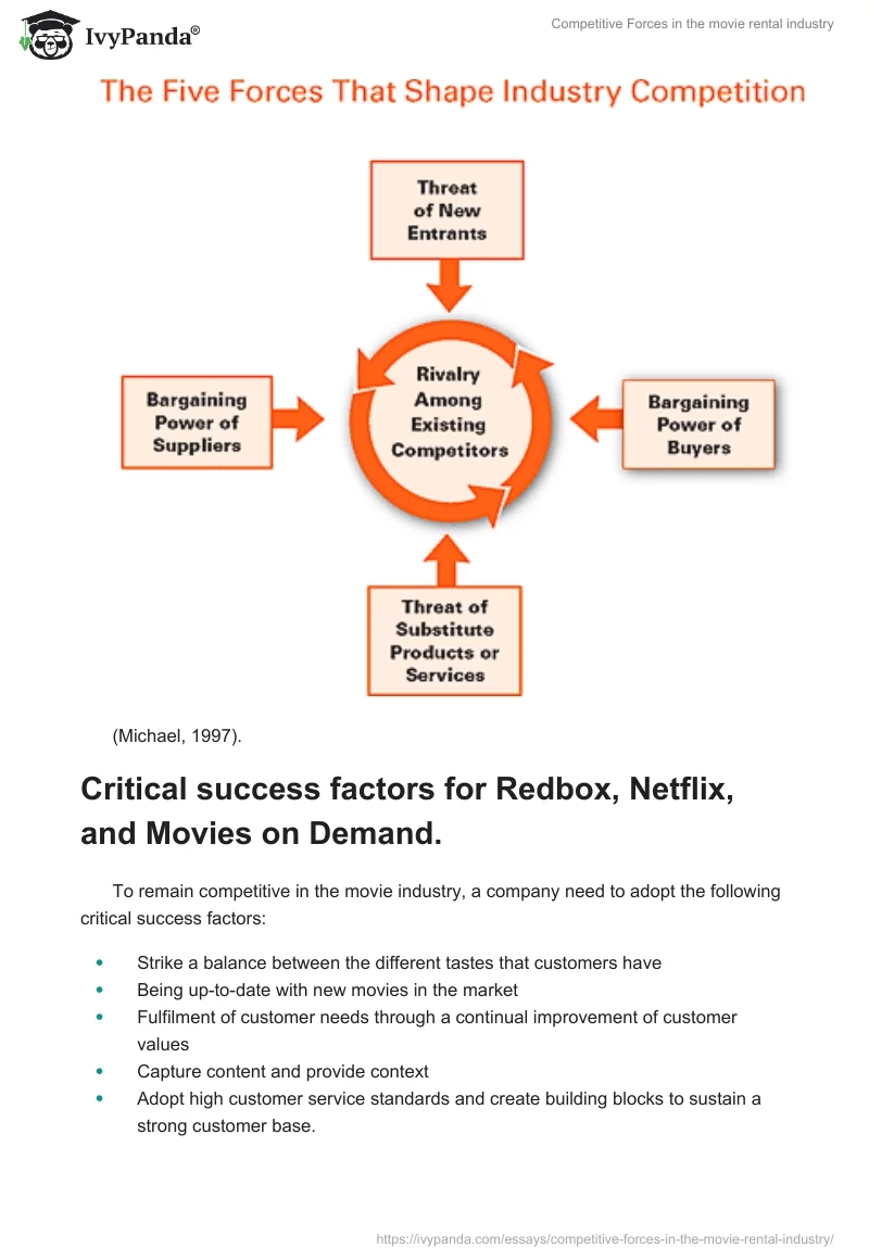 Competitive Forces in the Movie Rental Industry. Page 3