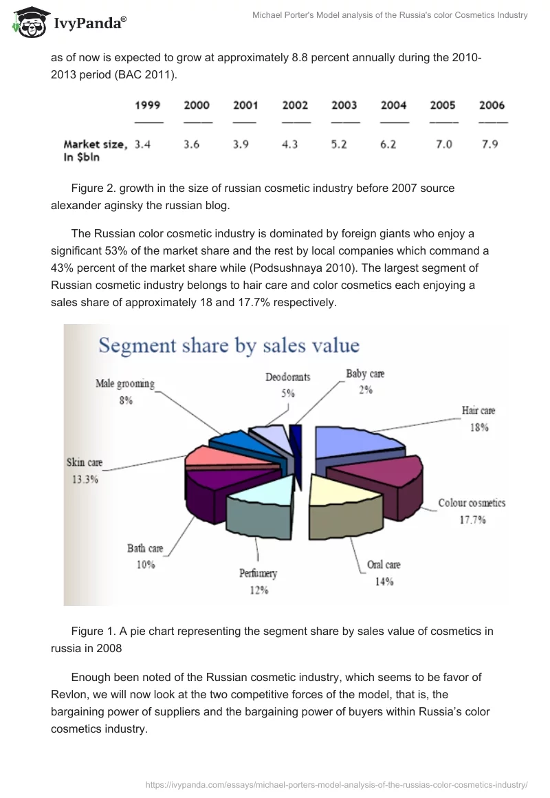 Michael Porter's Model Analysis of the Russia's Color Cosmetics Industry. Page 2