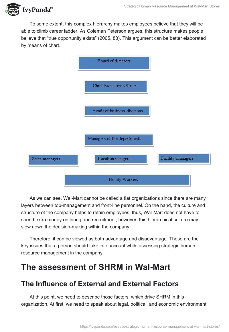 Strategic Human Resource Management at Wal-Mart Stores. Page 3