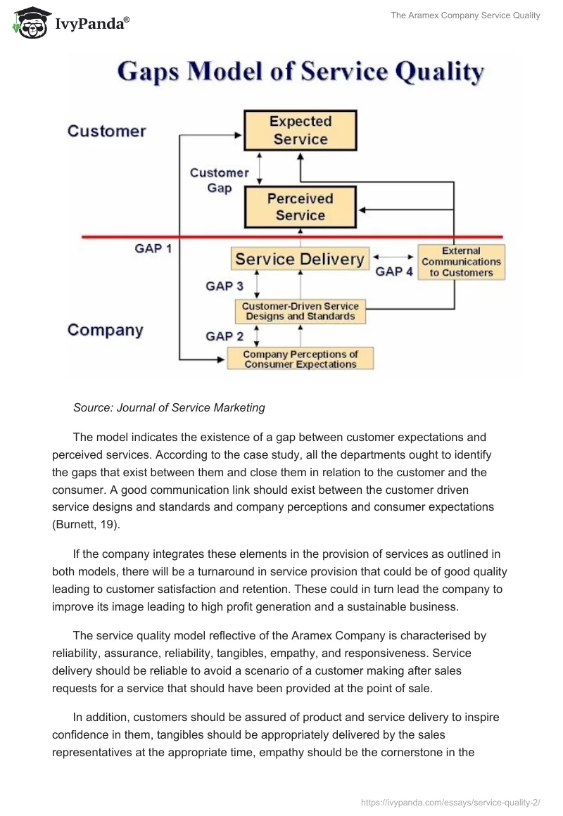 The Aramex Company Service Quality. Page 3