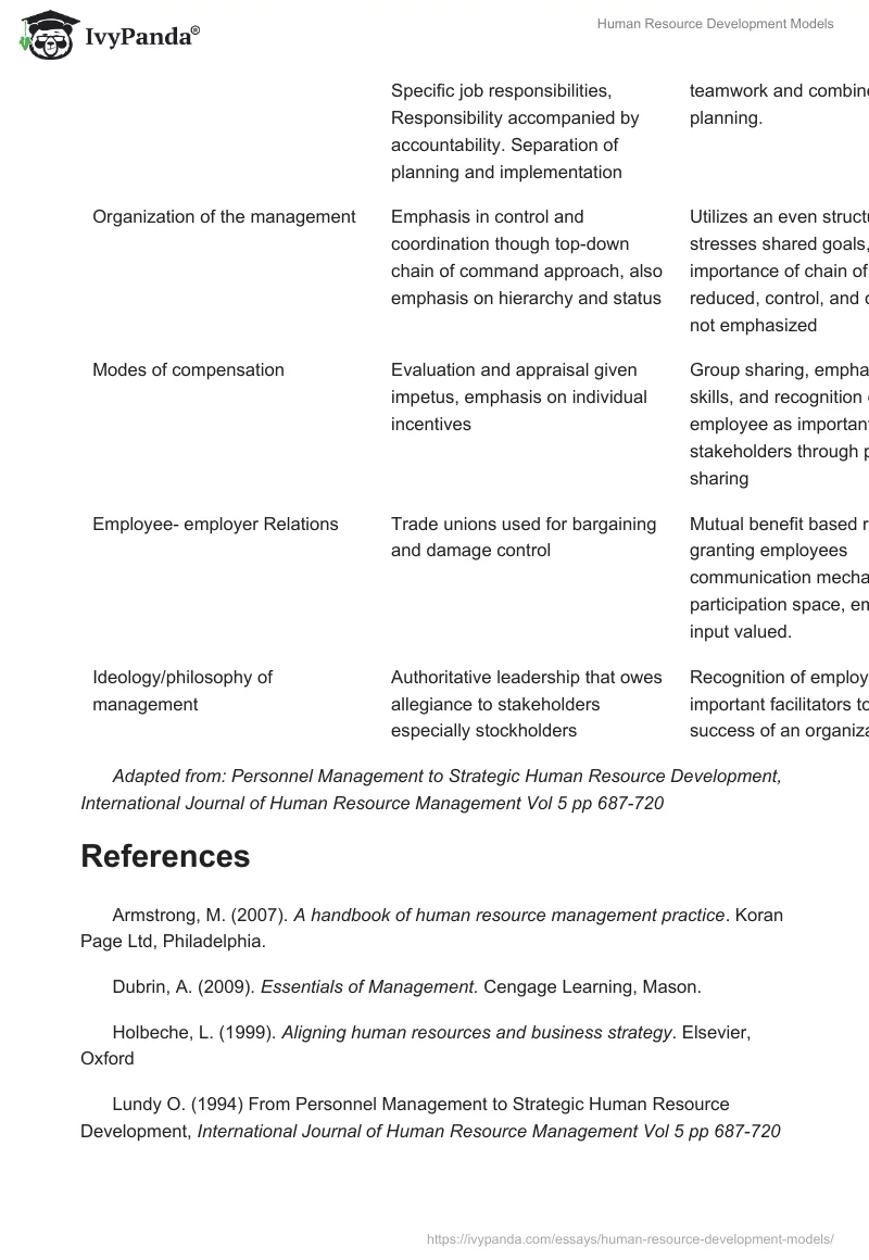 Human Resource Development Models. Page 3