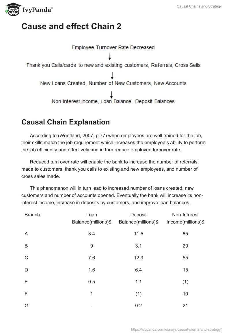 Causal Chains and Strategy. Page 3