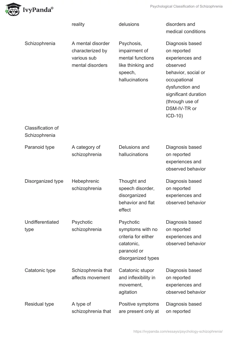 Psychological Classification of Schizophrenia. Page 2