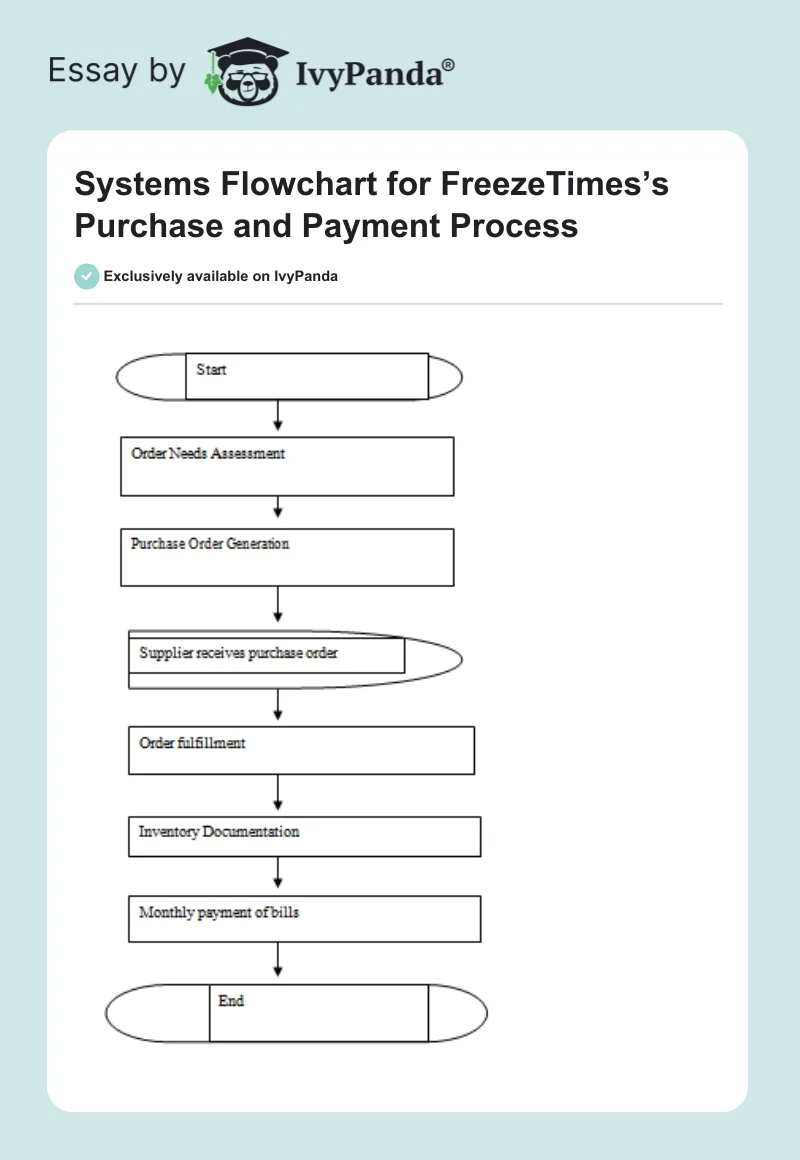 Systems Flowchart for FreezeTimes’s Purchase and Payment Process. Page 1