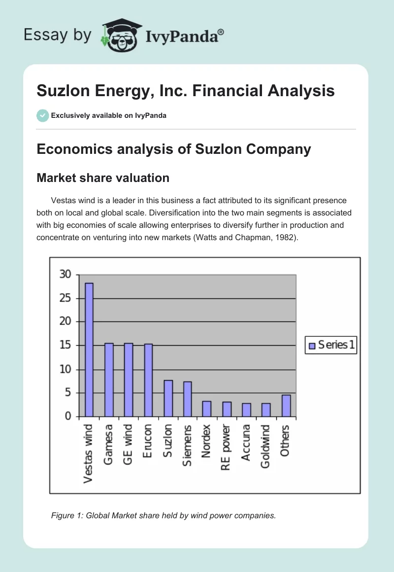 Suzlon Energy, Inc. Financial Analysis. Page 1