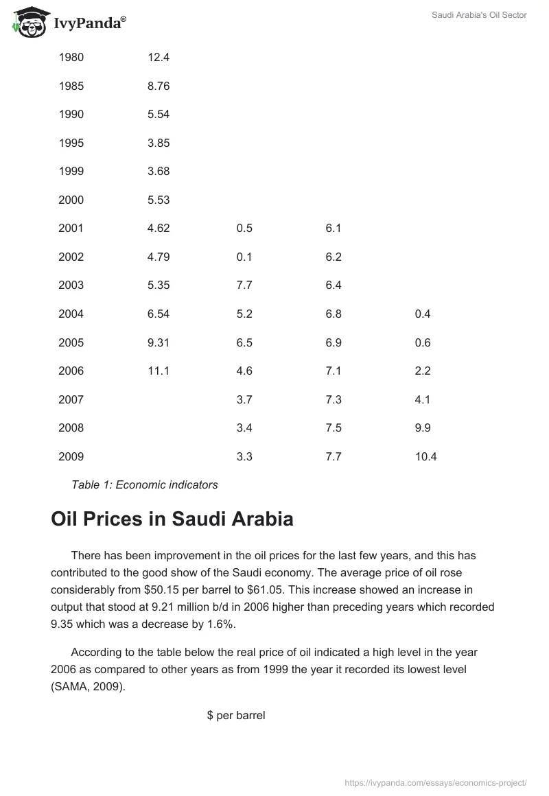 Saudi Arabia's Oil Sector. Page 2