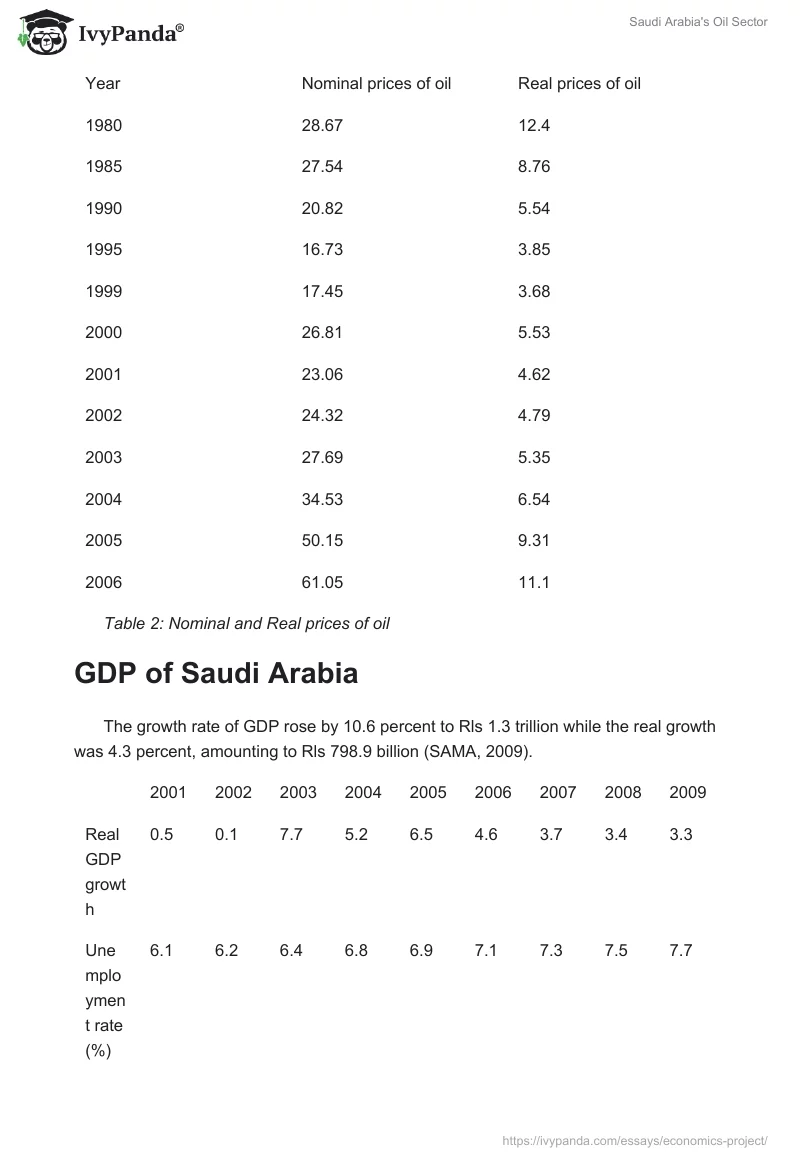 Saudi Arabia's Oil Sector. Page 3