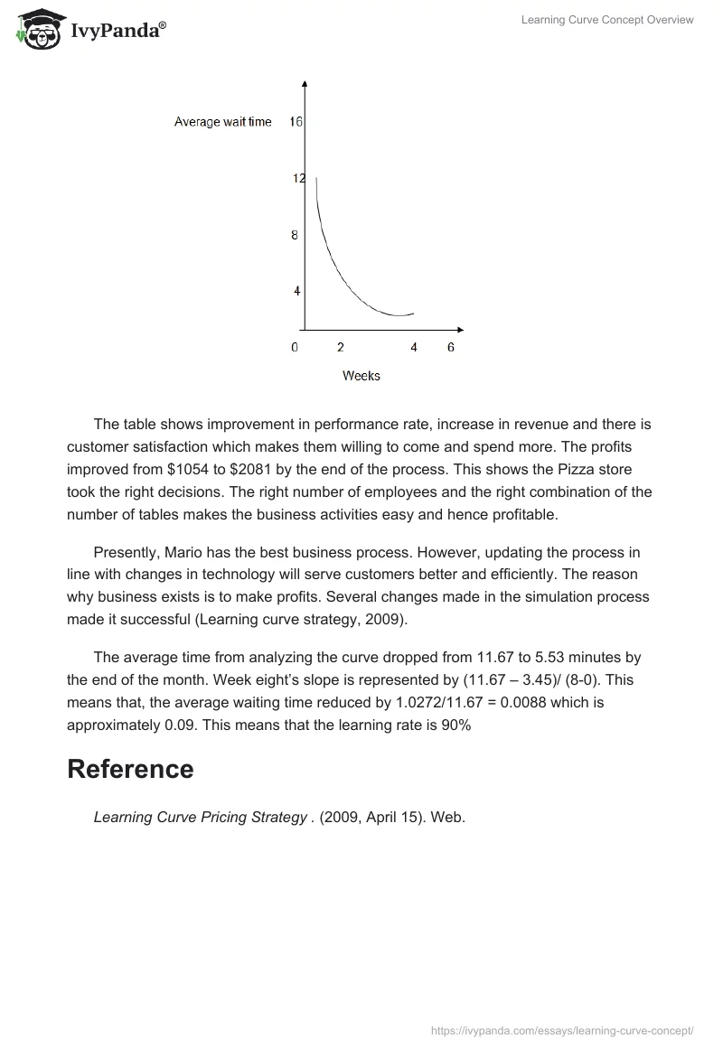 Learning Curve Concept Overview. Page 3