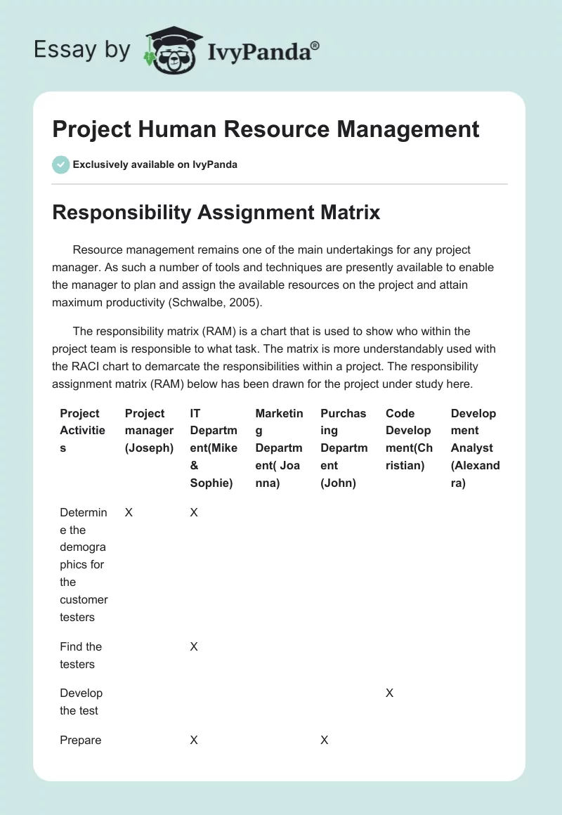 Project Human Resource Management. Page 1