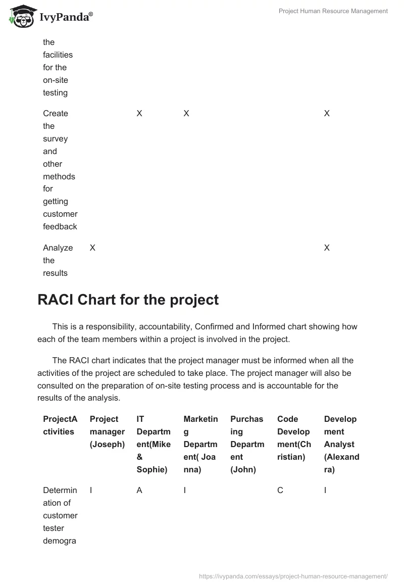 Project Human Resource Management. Page 2