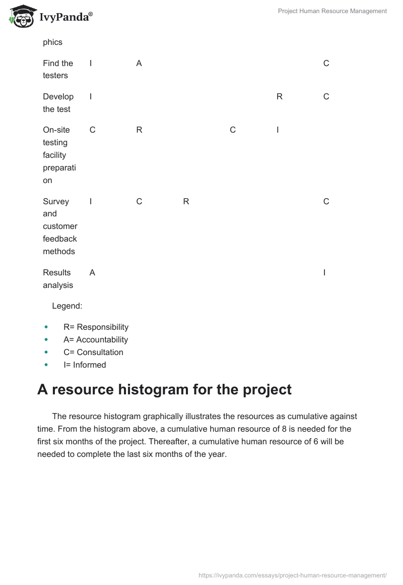 Project Human Resource Management. Page 3