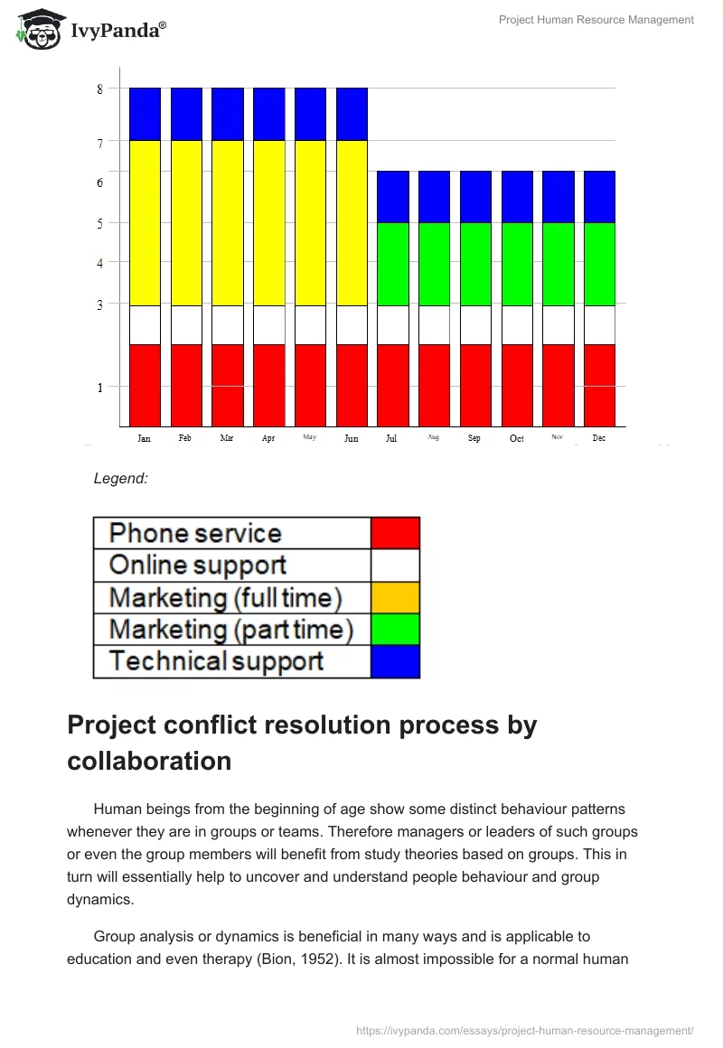 Project Human Resource Management. Page 4