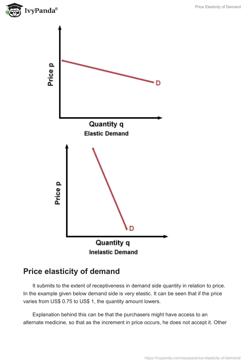 Price Elasticity of Demand. Page 2