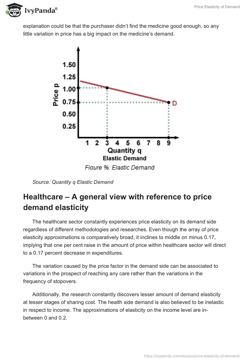 Price Elasticity of Demand. Page 3