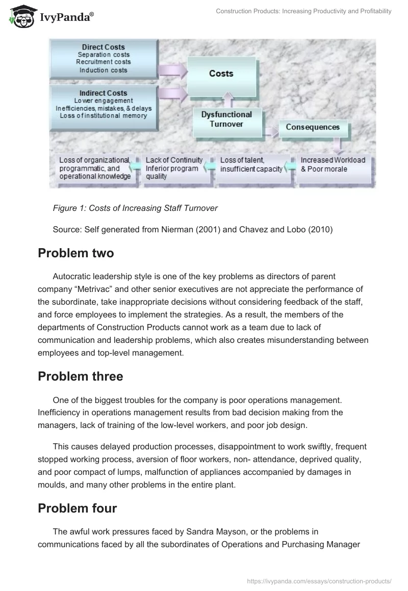 Construction Products: Increasing Productivity and Profitability. Page 5