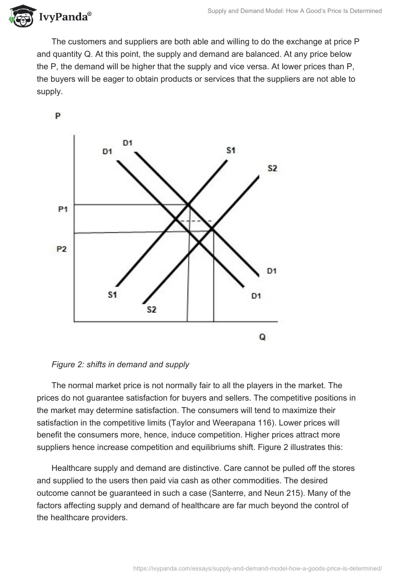 Supply and Demand Model: How A Good’s Price Is Determined. Page 3