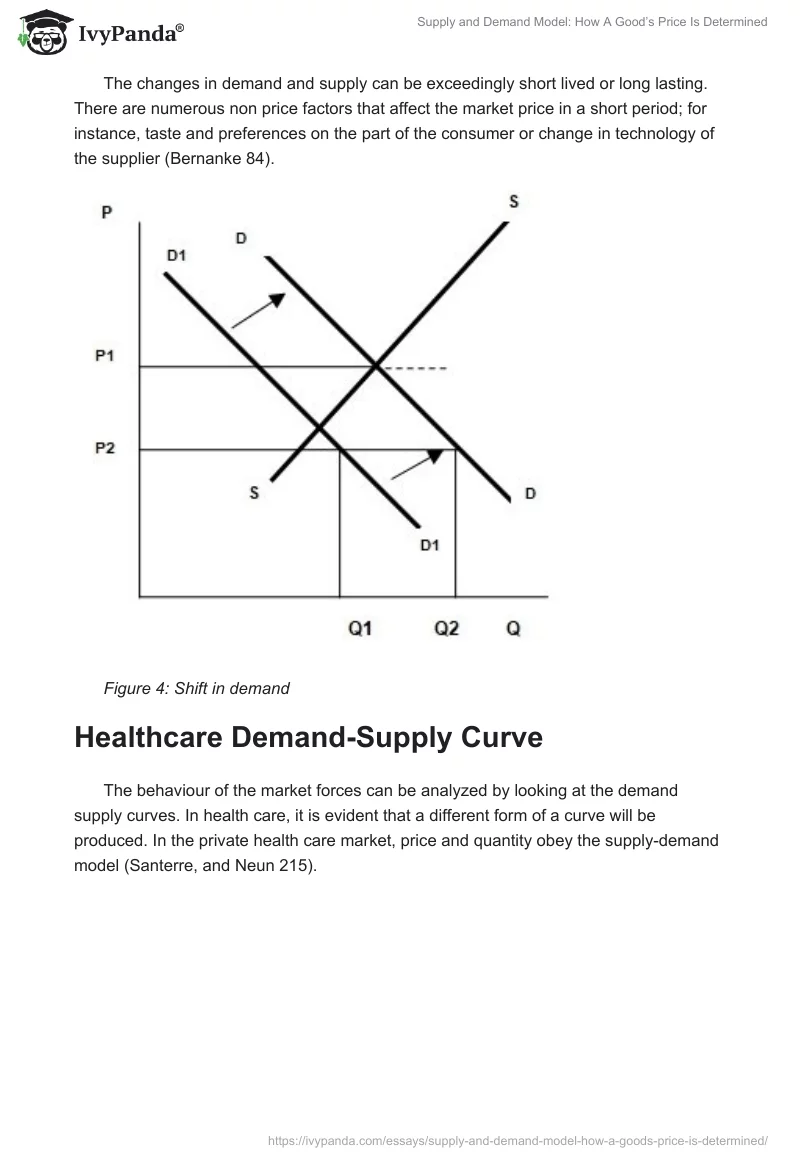 Supply and Demand Model: How A Good’s Price Is Determined. Page 5