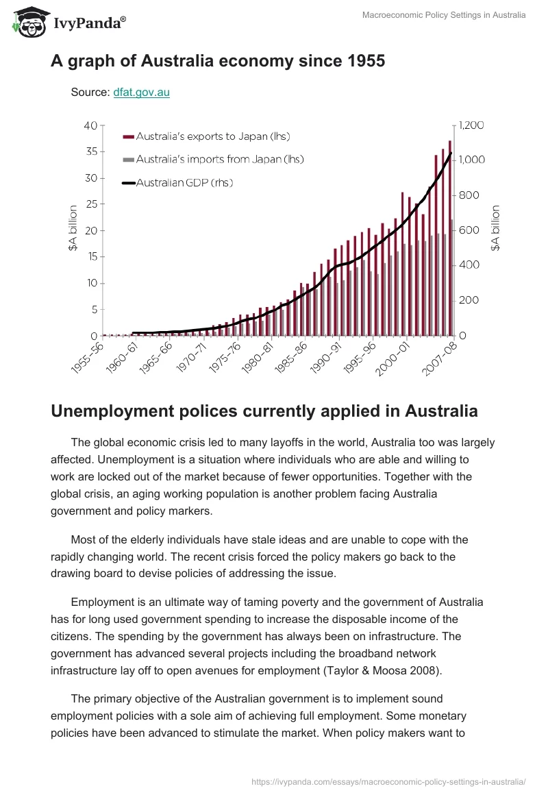 Macroeconomic Policy Settings in Australia. Page 4