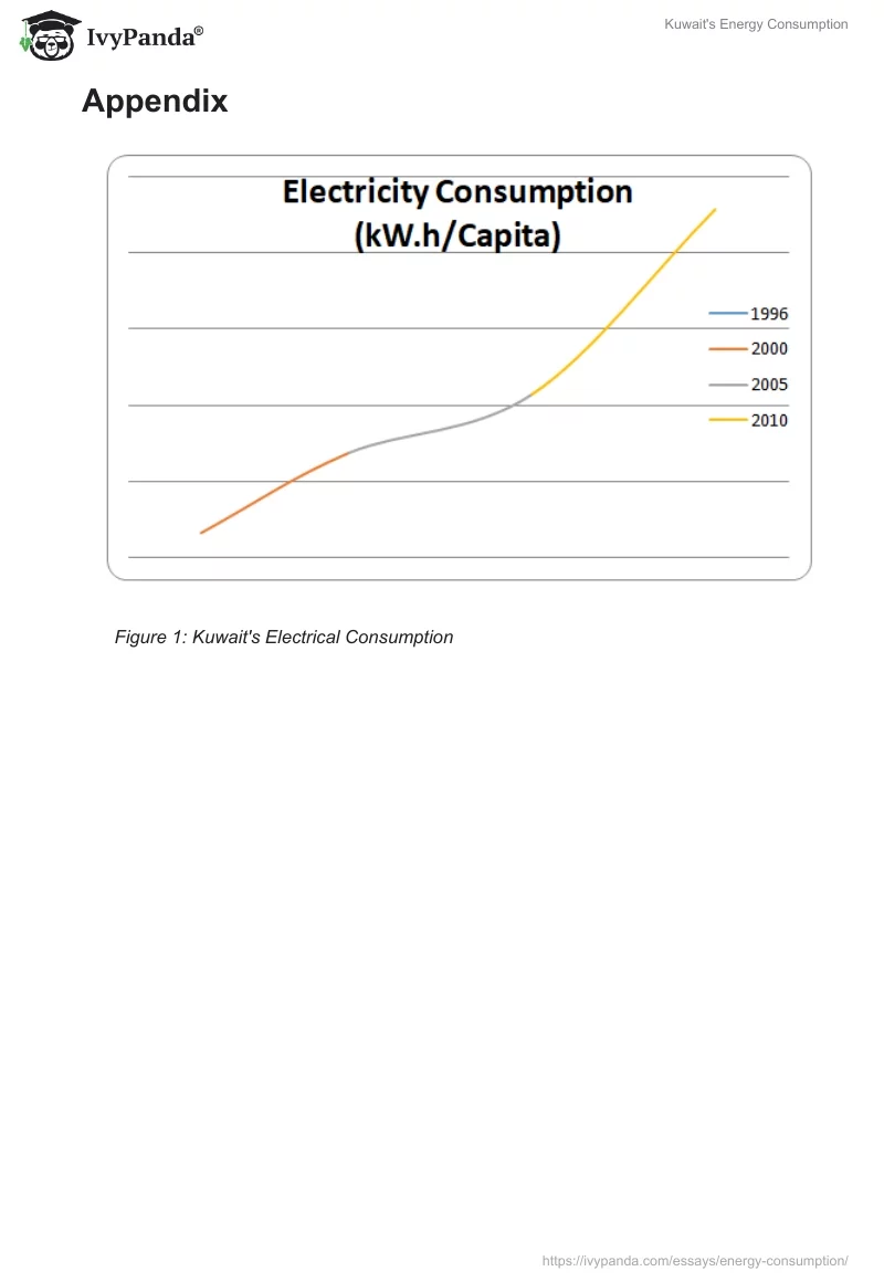Kuwait's Energy Consumption. Page 3