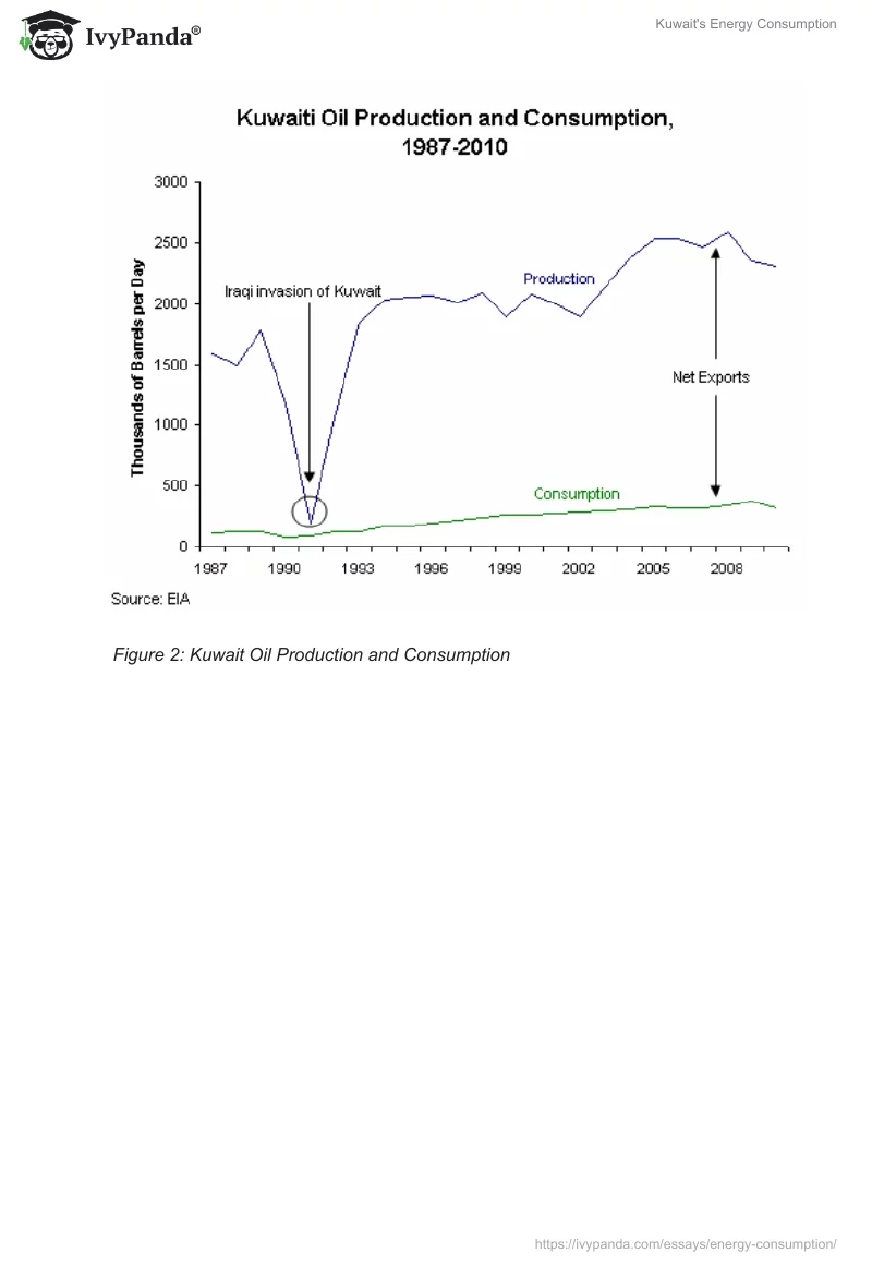 Kuwait's Energy Consumption. Page 4