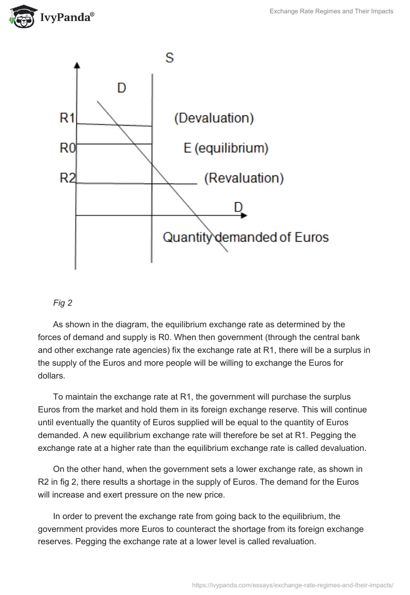 Exchange Rate Regimes and Their Impacts. Page 4