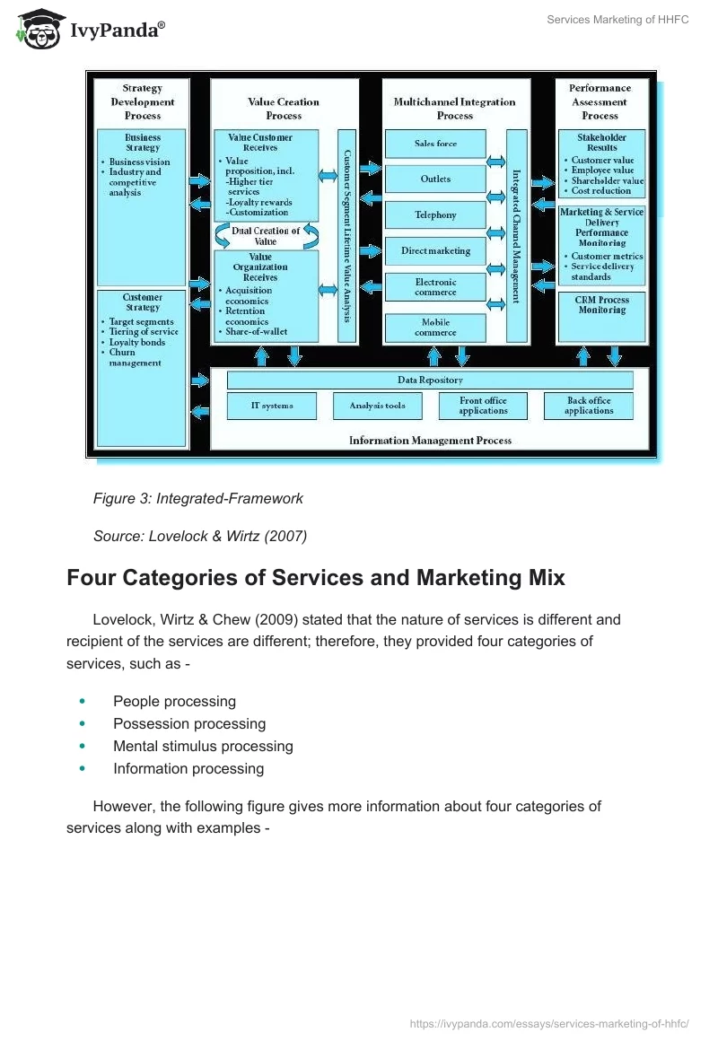 Services Marketing of HHFC. Page 5
