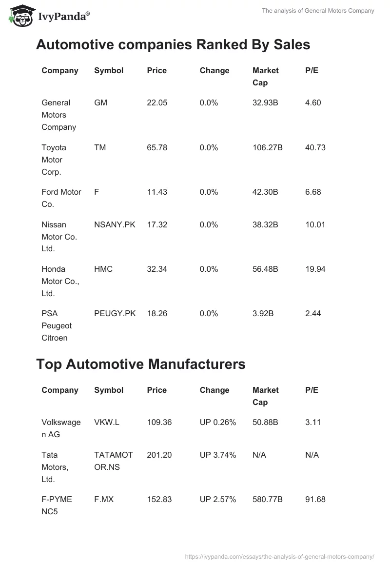 The analysis of General Motors Company. Page 4