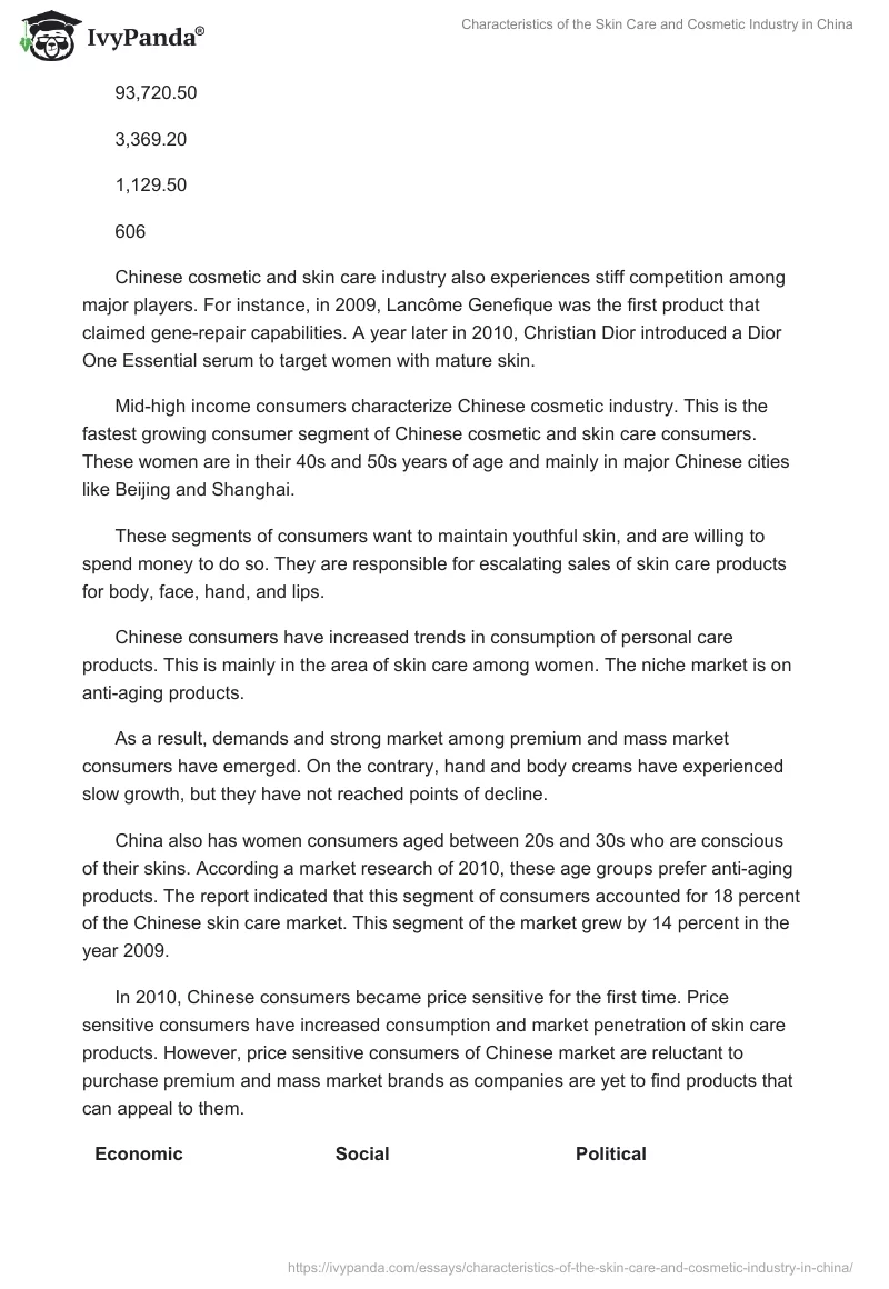 Characteristics of the Skin Care and Cosmetic Industry in China. Page 3