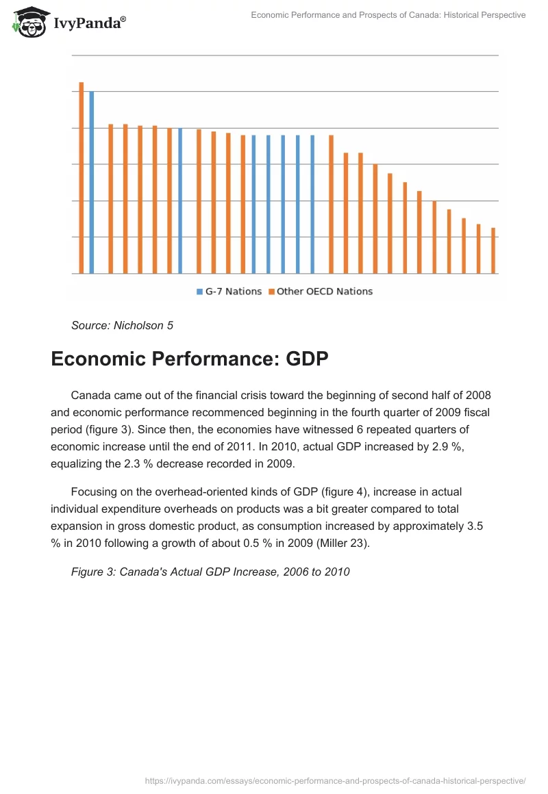 Economic Performance and Prospects of Canada: Historical Perspective. Page 4
