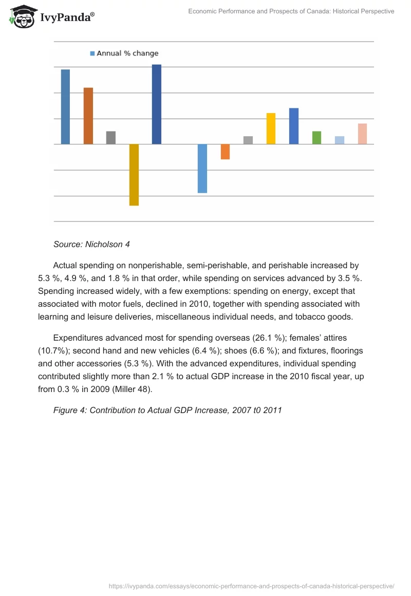 Economic Performance and Prospects of Canada: Historical Perspective. Page 5
