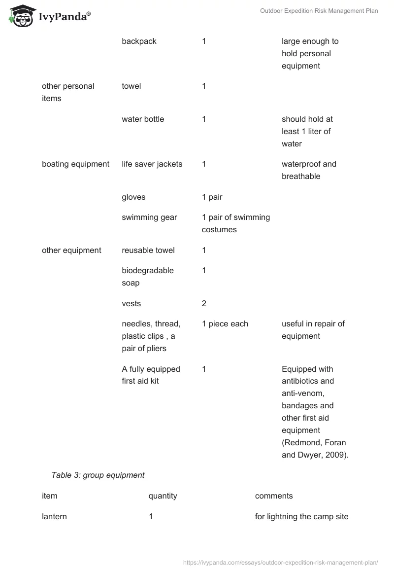 Outdoor Expedition Risk Management Plan. Page 5