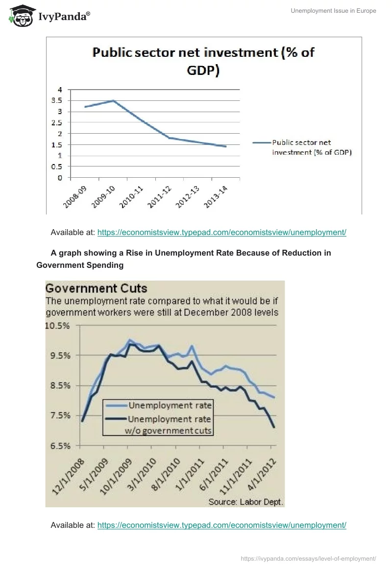 Unemployment Issue in Europe. Page 4