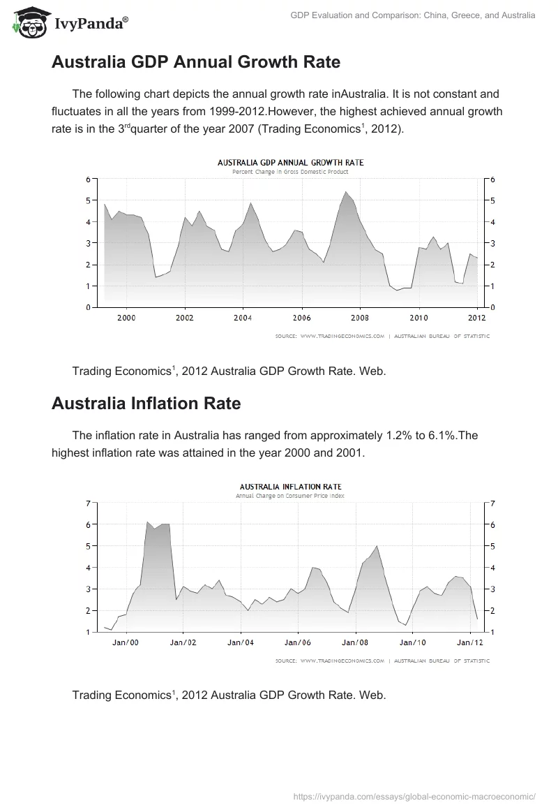GDP Evaluation and Comparison: China, Greece, and Australia. Page 2