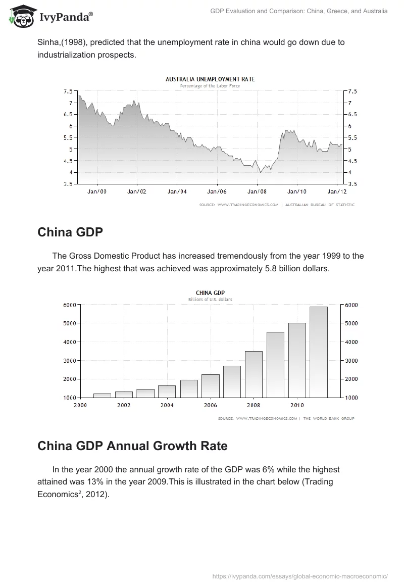 GDP Evaluation and Comparison: China, Greece, and Australia. Page 4