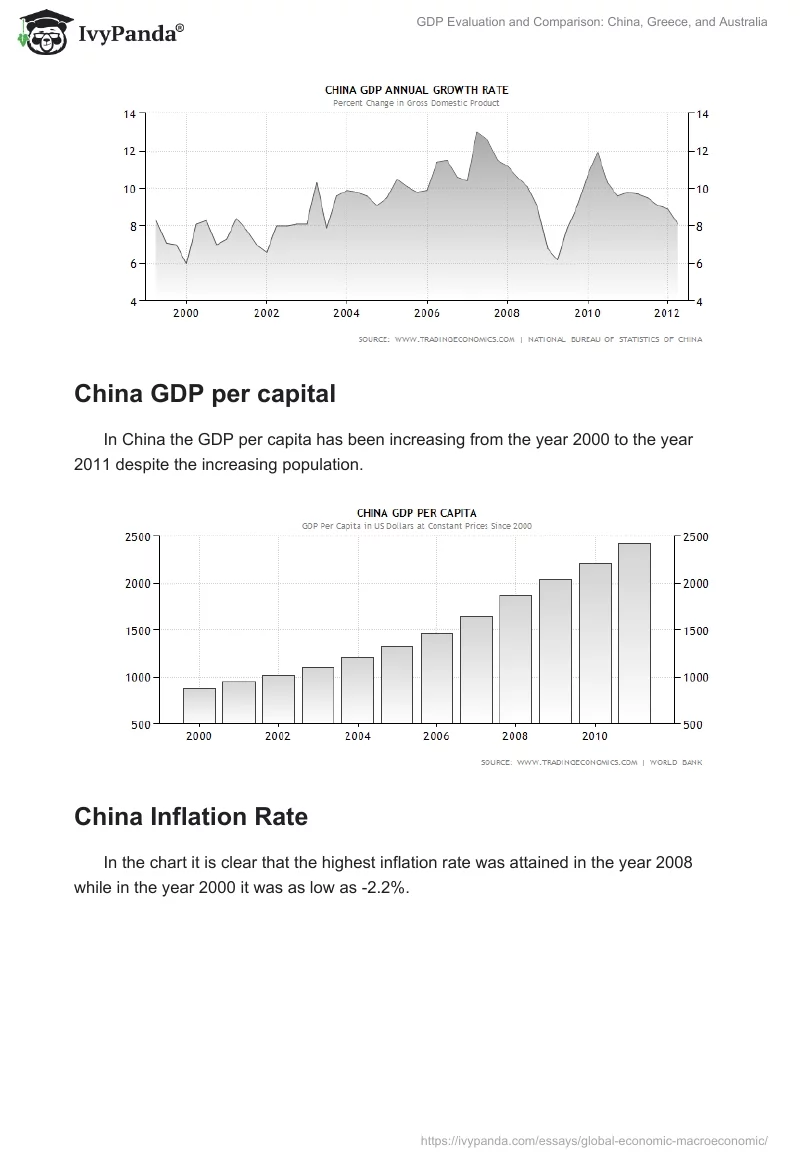 GDP Evaluation and Comparison: China, Greece, and Australia. Page 5