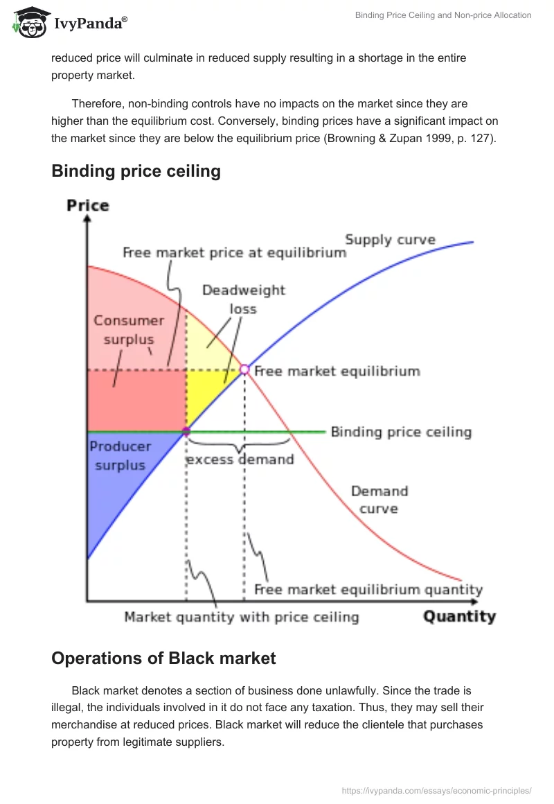 Binding Price Ceiling and Non-price Allocation. Page 3