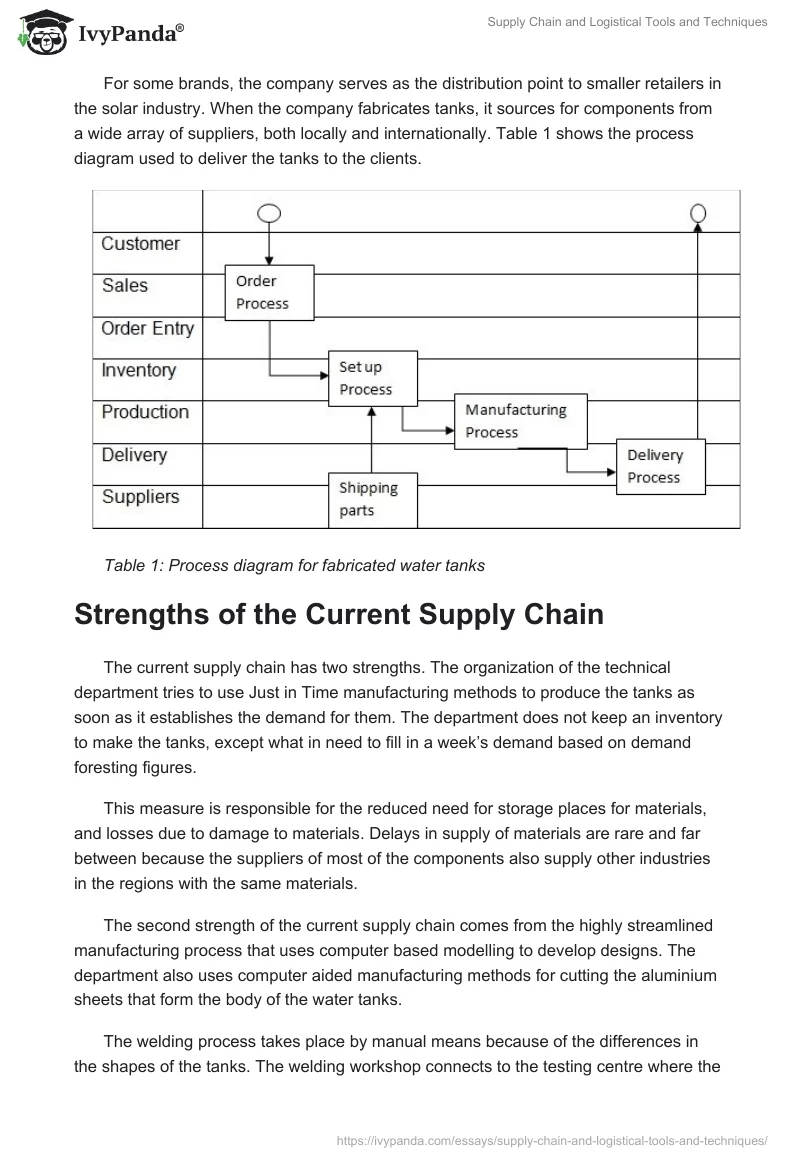 Supply Chain and Logistical Tools and Techniques. Page 2