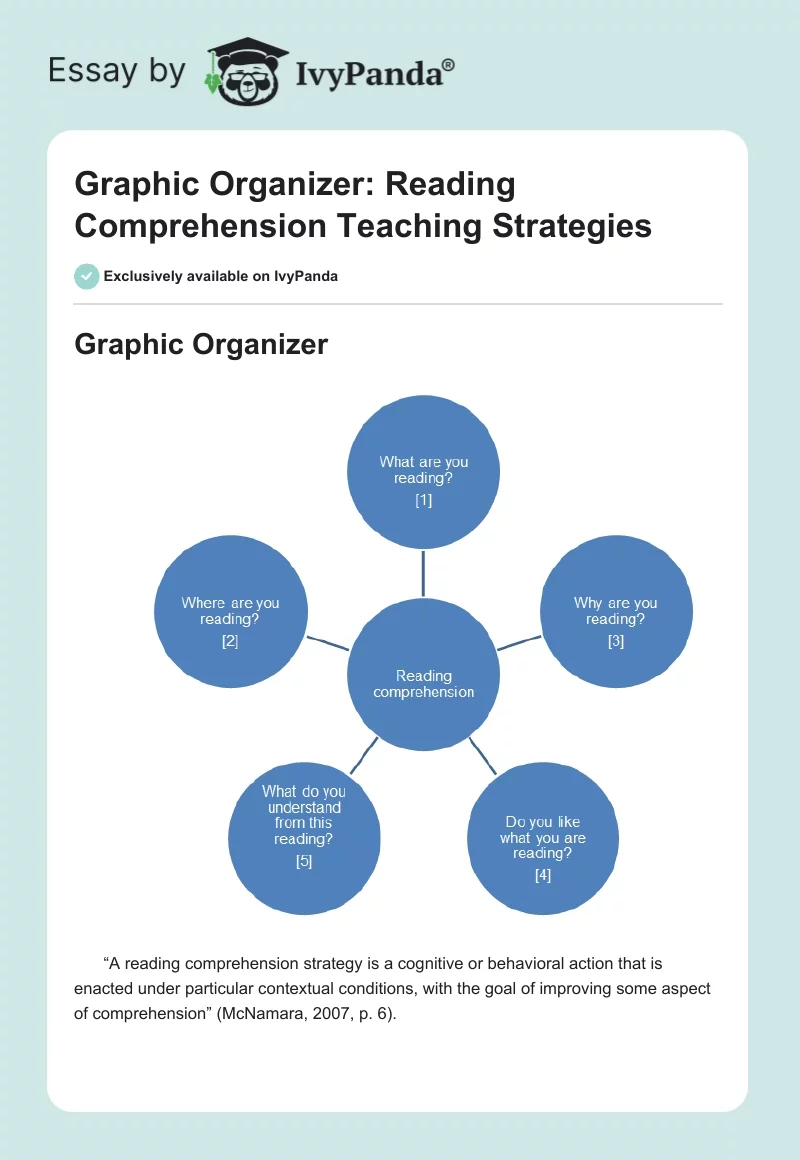 Graphic Organizer: Reading Comprehension Teaching Strategies. Page 1