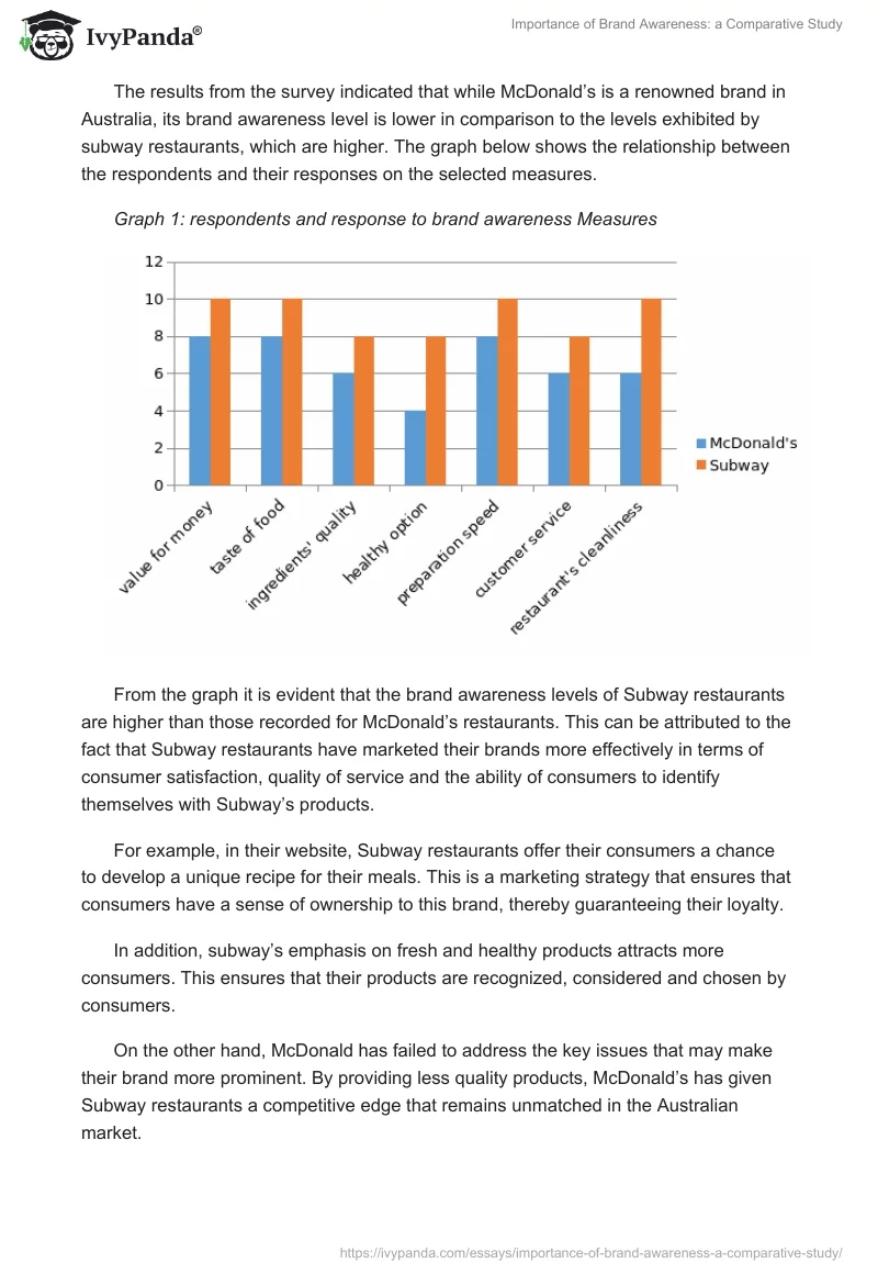 Importance of Brand Awareness: A Comparative Study. Page 4