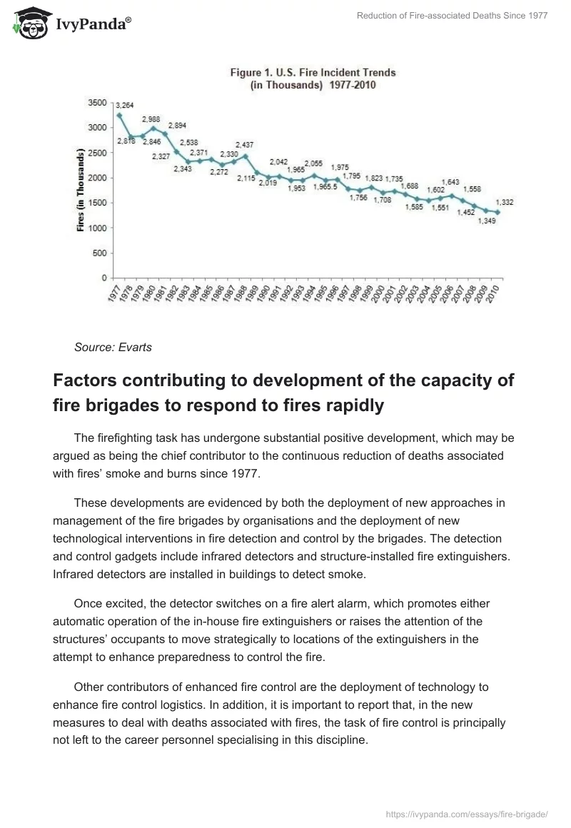 Reduction of Fire-associated Deaths Since 1977. Page 4